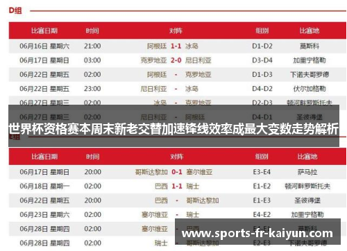 世界杯资格赛本周末新老交替加速锋线效率成最大变数走势解析 世界杯资格赛本周末新老交替加速锋线效率成最大变数走势解析