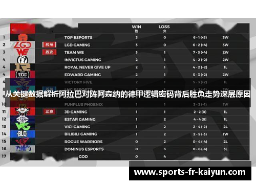 从关键数据解析阿拉巴对阵阿森纳的德甲逻辑密码背后胜负走势深层原因 从关键数据解析阿拉巴对阵阿森纳的德甲逻辑密码背后胜负走势深层原因