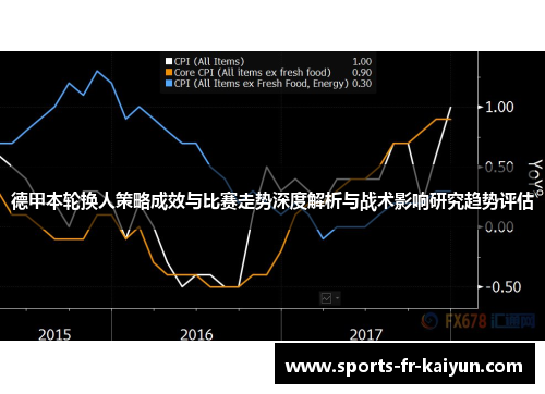 德甲本轮换人策略成效与比赛走势深度解析与战术影响研究趋势评估 德甲本轮换人策略成效与比赛走势深度解析与战术影响研究趋势评估