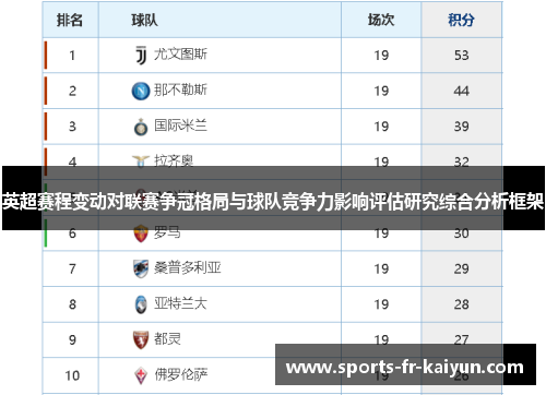 英超赛程变动对联赛争冠格局与球队竞争力影响评估研究综合分析框架 英超赛程变动对联赛争冠格局与球队竞争力影响评估研究综合分析框架