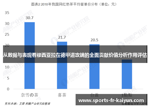 从数据与表现看穆西亚拉在德甲进攻端的全面贡献价值分析作用评估