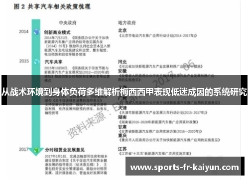 从战术环境到身体负荷多维解析梅西西甲表现低迷成因的系统研究 从战术环境到身体负荷多维解析梅西西甲表现低迷成因的系统研究