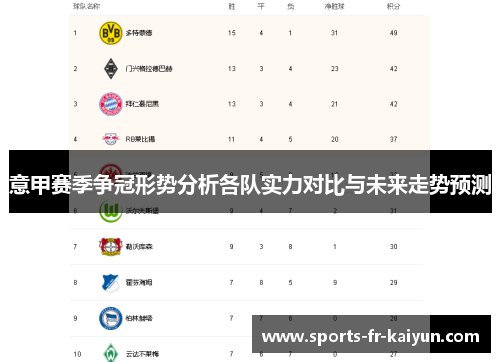 意甲赛季争冠形势分析各队实力对比与未来走势预测 意甲赛季争冠形势分析各队实力对比与未来走势预测