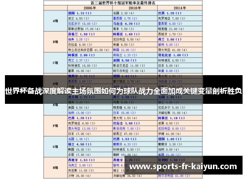 世界杯备战深度解读主场氛围如何为球队战力全面加成关键变量剖析胜负 世界杯备战深度解读主场氛围如何为球队战力全面加成关键变量剖析胜负