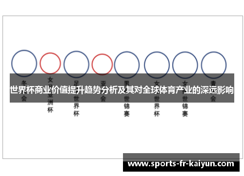 世界杯商业价值提升趋势分析及其对全球体育产业的深远影响 世界杯商业价值提升趋势分析及其对全球体育产业的深远影响