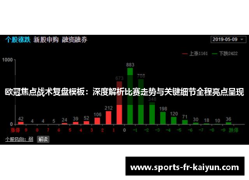 欧冠焦点战术复盘模板:深度解析比赛走势与关键细节全程亮点呈现 欧冠焦点战术复盘模板:深度解析比赛走势与关键细节全程亮点呈现